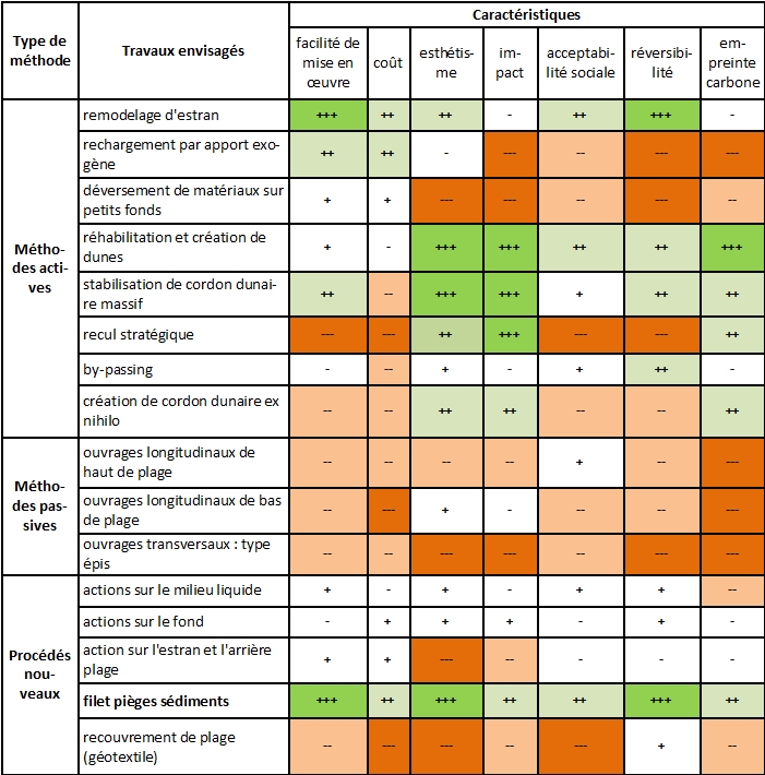 erosion expertise aquaculture environnement innovation biologie marine recherche et développement judiciaire cour d'appel pisciculture conchyliculture algoculture